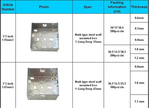 metal junction box knockout|knockout sizes for electrical boxes.